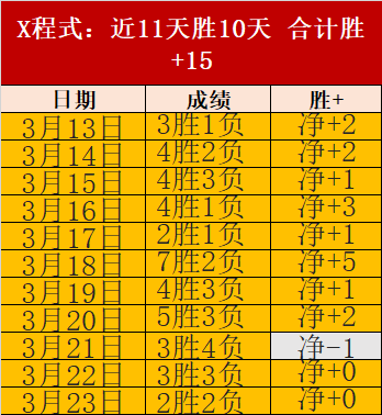 哈兰德帽子,戏法受伤离,曼城以,皇冠体育,CROWN,SPORTS,皇冠体育官网,皇冠体育官网,皇冠体育下载,皇冠体育APP