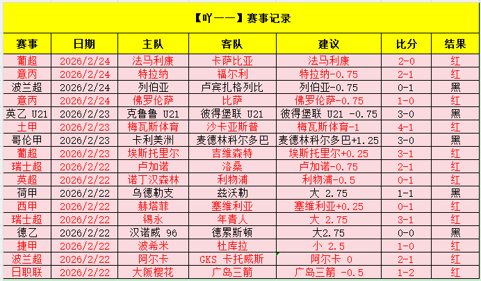 巴东北杯福,塔雷萨解析,及比分预测,皇冠体育,CROWN,SPORTS,皇冠体育官网,皇冠体育官网,皇冠体育下载,皇冠体育APP