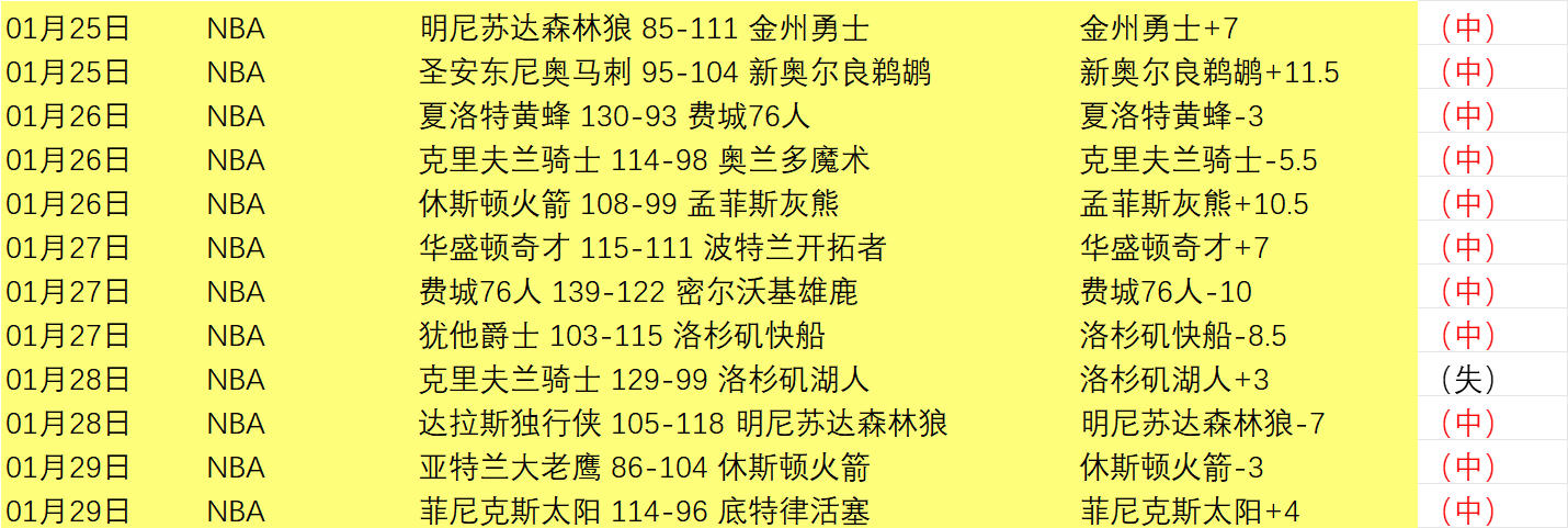近期未胜球,队谁能率先,实现反弹,皇冠体育,CROWN,SPORTS,皇冠体育官网,皇冠体育官网,皇冠体育下载,皇冠体育APP