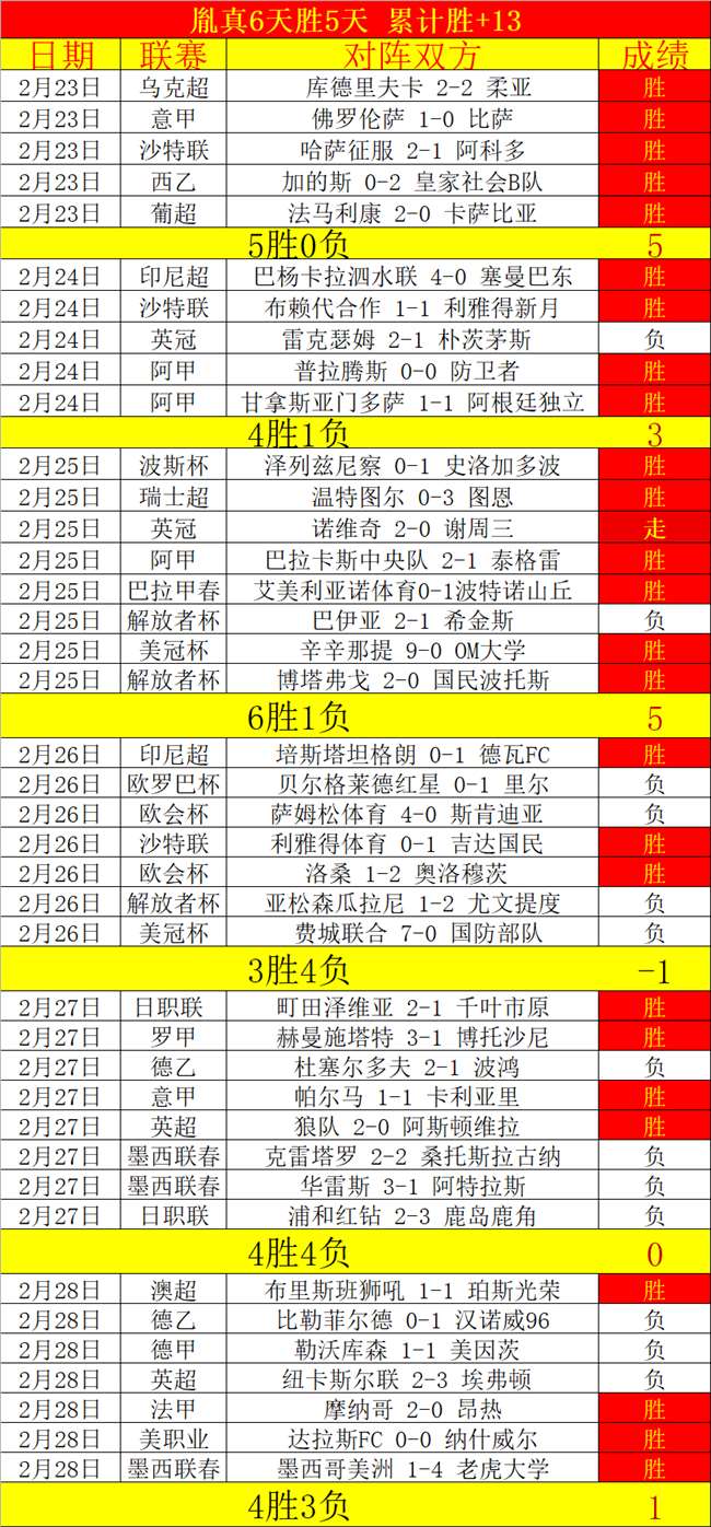 大乐透期号,专家推荐,客场强势破,皇冠体育,CROWN,SPORTS,皇冠体育官网,皇冠体育官网,皇冠体育下载,皇冠体育APP