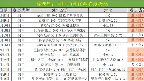 “哈兰德帽子戏法受伤离场，曼城以4-0大胜纽卡斯尔”