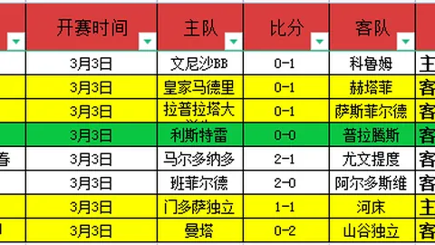 王曼昱决战孙颖莎不留后路，力避陈梦厄运，直面决赛争议漩涡