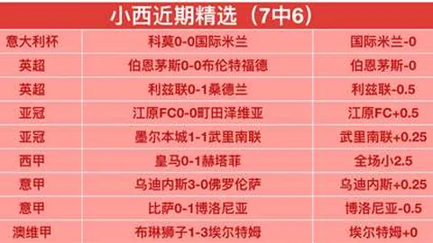 曼城欧冠四轮战平哥本哈根，马赫雷斯点球错失，10人阵容下曼城维持全胜记录