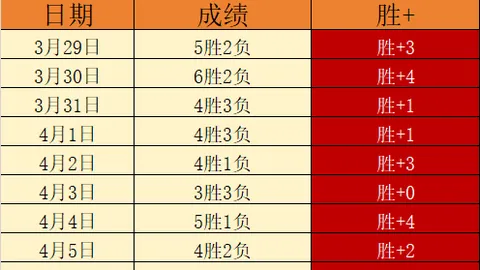 坎塞洛希望留巴塞罗那，无意重返沙特联赛