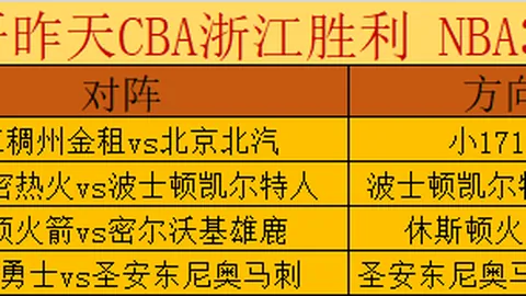 大乐透期号专家推荐：河南队需铁人保级战在即