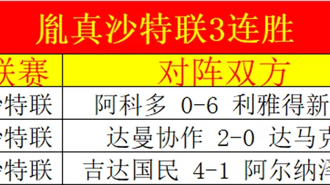 印度超足球精选推荐：每日12场免费预测
